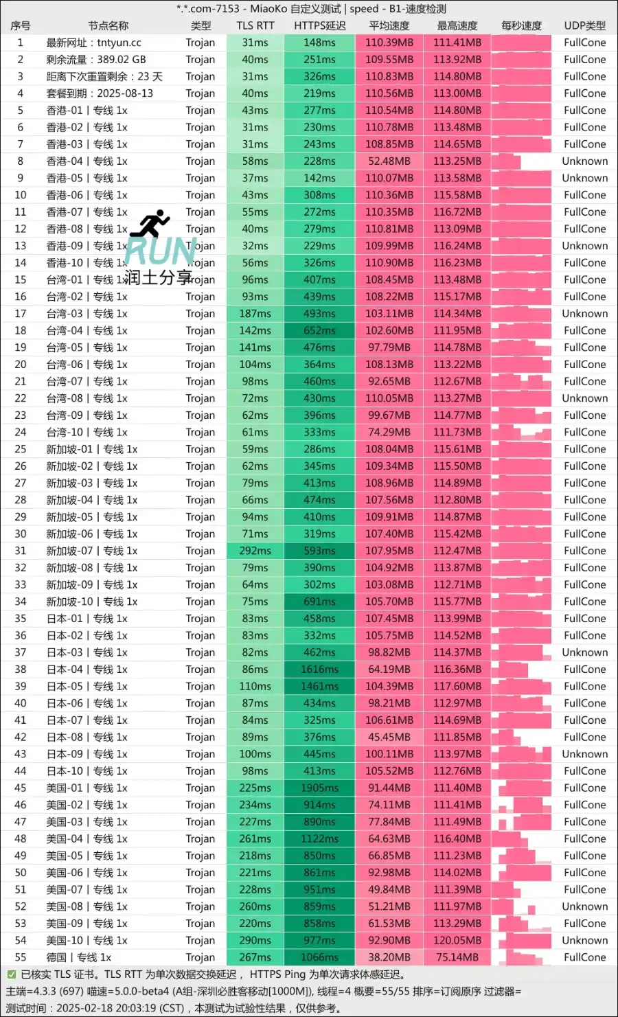 TNT Cloud 机场测速 2025-02 TNT Cloud 机场测速 2025-02
