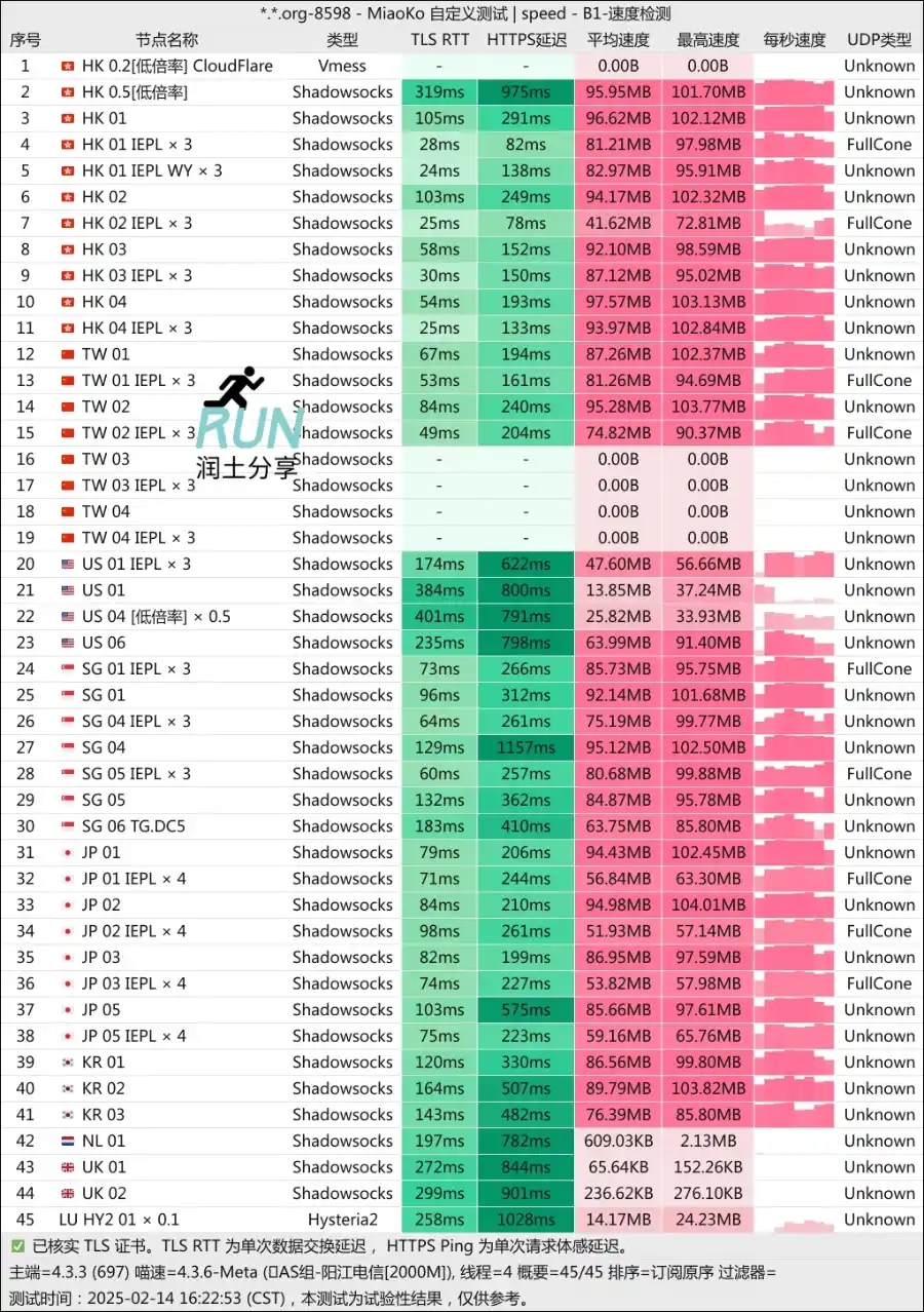 ash 微斯人机场测速 2025-02 ash 微斯人机场测速 2025-02