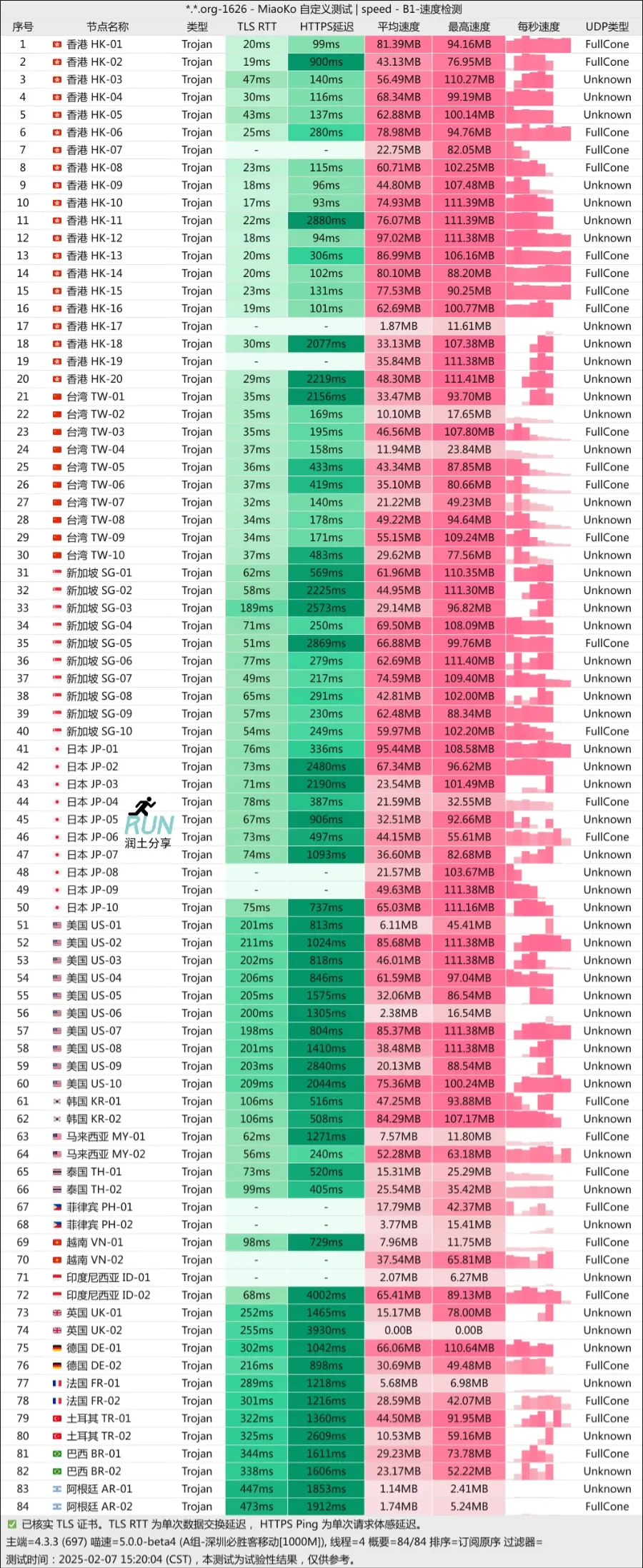 闪狐云机场测速 2025-02 闪狐云机场测速 2025-02