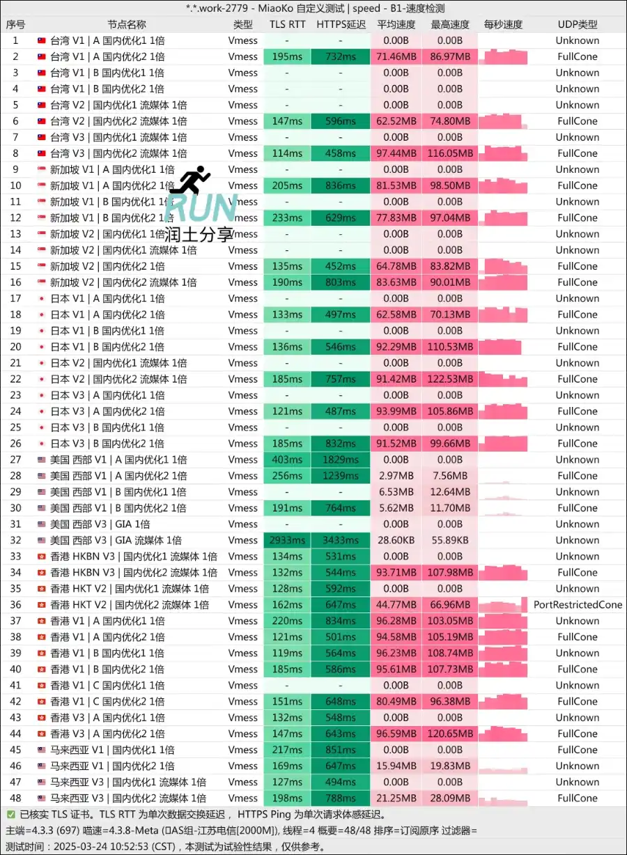 番茄航线机场测速 2025-03 番茄航线机场测速 2025-03