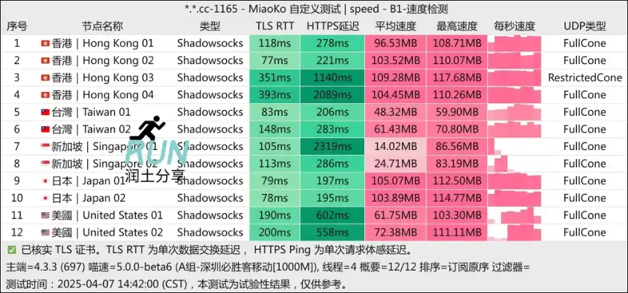 Best Telecom 机场测速 2025-04 Best Telecom 机场测速 2025-04