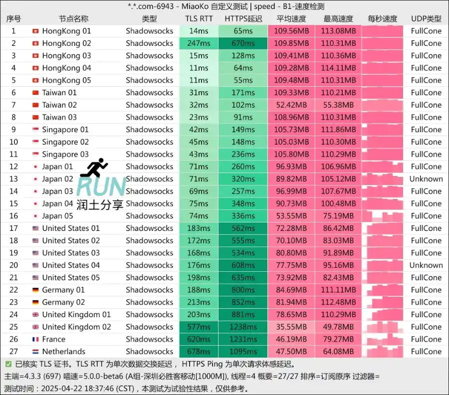 E-IX 云加速机场测速 2025-04 E-IX 云加速机场测速 2025-04