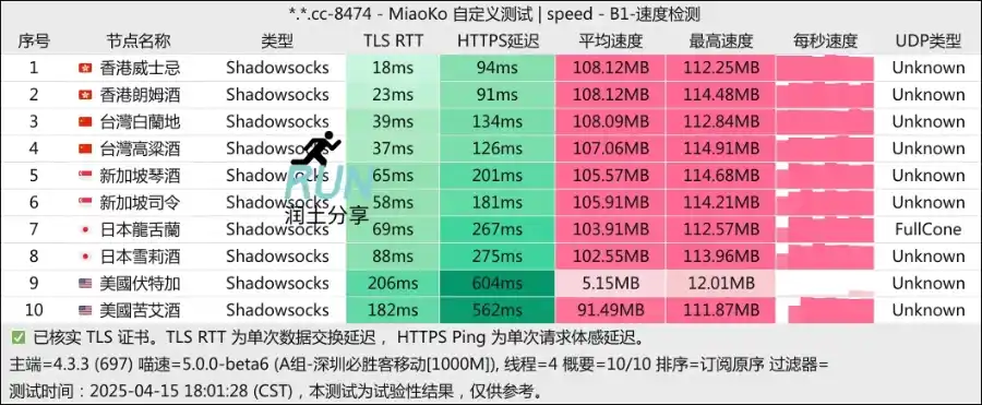 Nyxen Bar VPN speedtest 酒馆机场测速 2025-04 Nyxen Bar VPN speedtest 酒馆机场测速 2025-04