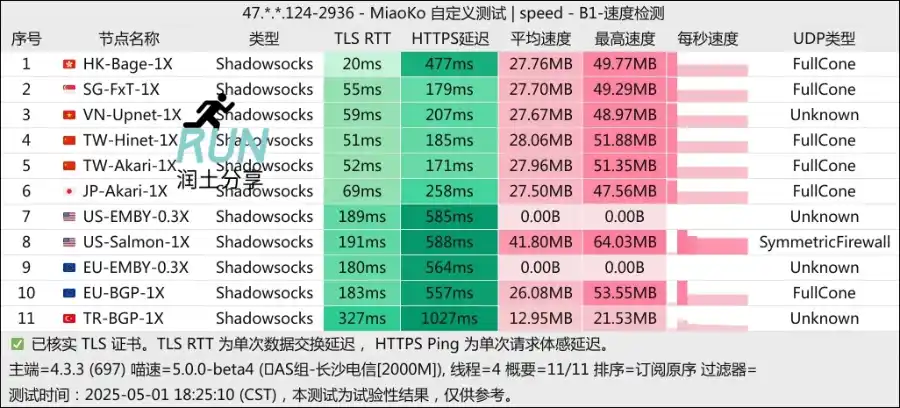 CTC 机场测速 2025-05 CTC 机场测速 2025-05