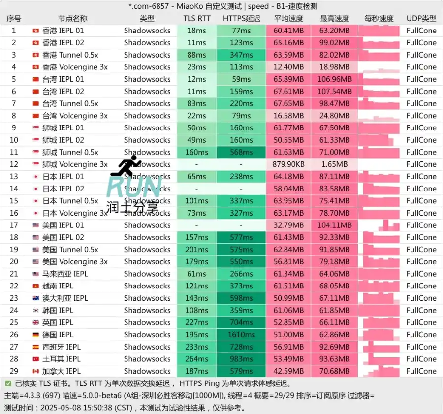 Halo Cloud 光环机场测速 2025-05 Halo Cloud 光环机场测速 2025-05