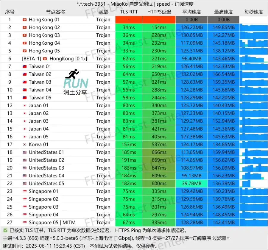 ykk cloud 机场测速 2025-06 ykk cloud 机场测速 2025-06