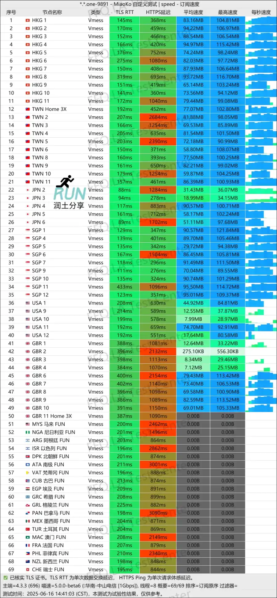 facmata 机场测速 2025-06 facmata 机场测速 2025-06