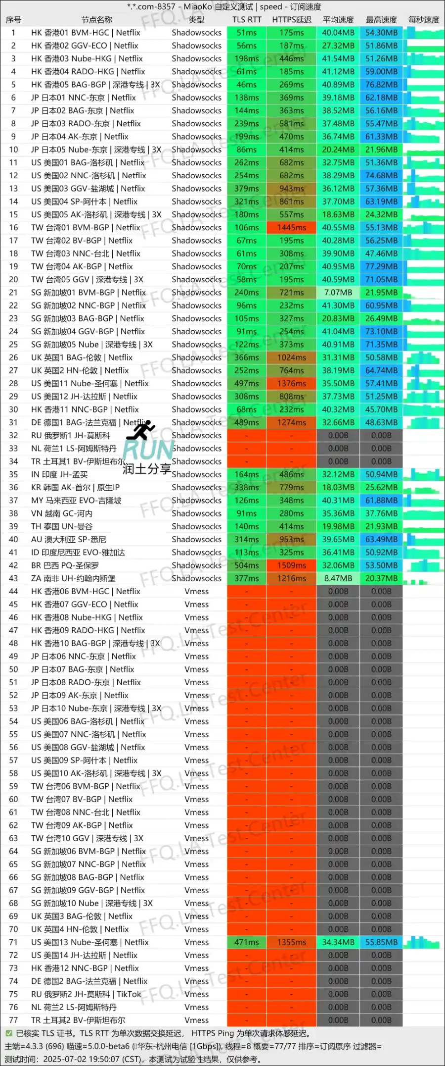 xgCloud 机场测速 2025-07-02 xgCloud 机场测速 2025-07-02