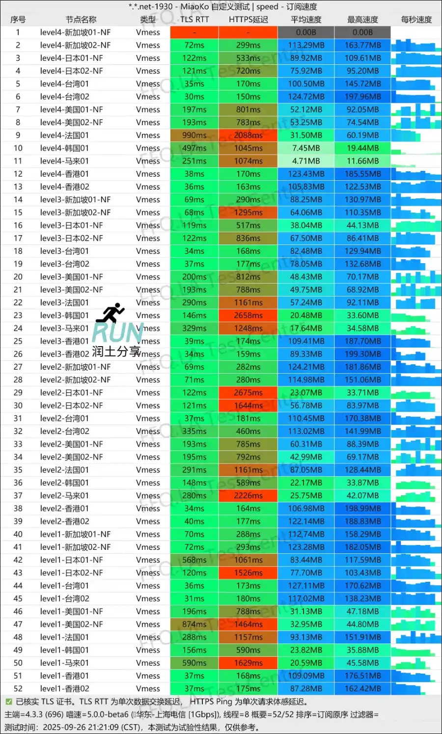 yangfanyun speedtest 扬帆云机场测速 2025-09 yangfanyun speedtest 扬帆云机场测速 2025-09
