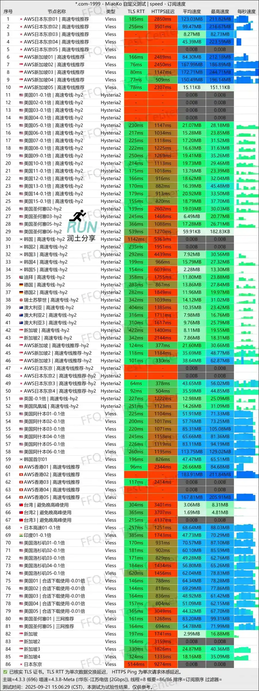 PQJC speedtest 赔钱机场测速 2025-09 PQJC speedtest 赔钱机场测速 2025-09